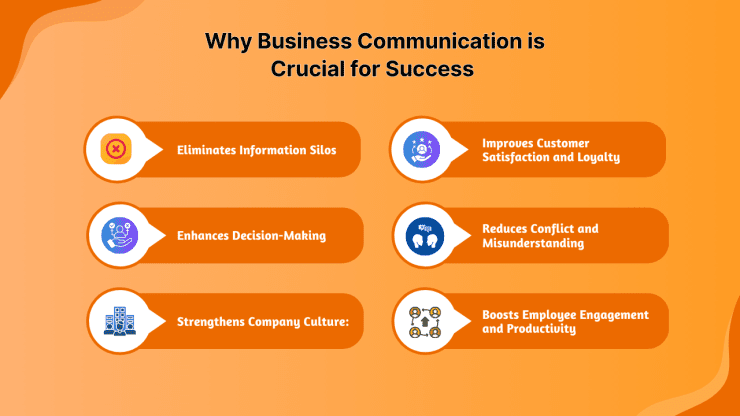 Business communication importance