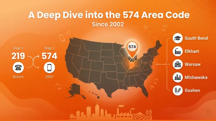 history of 574 area code & 219 area code