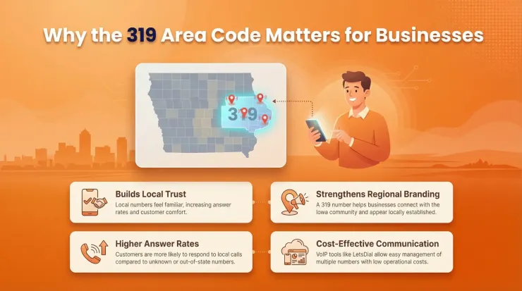 matter for this businesses 319 area code