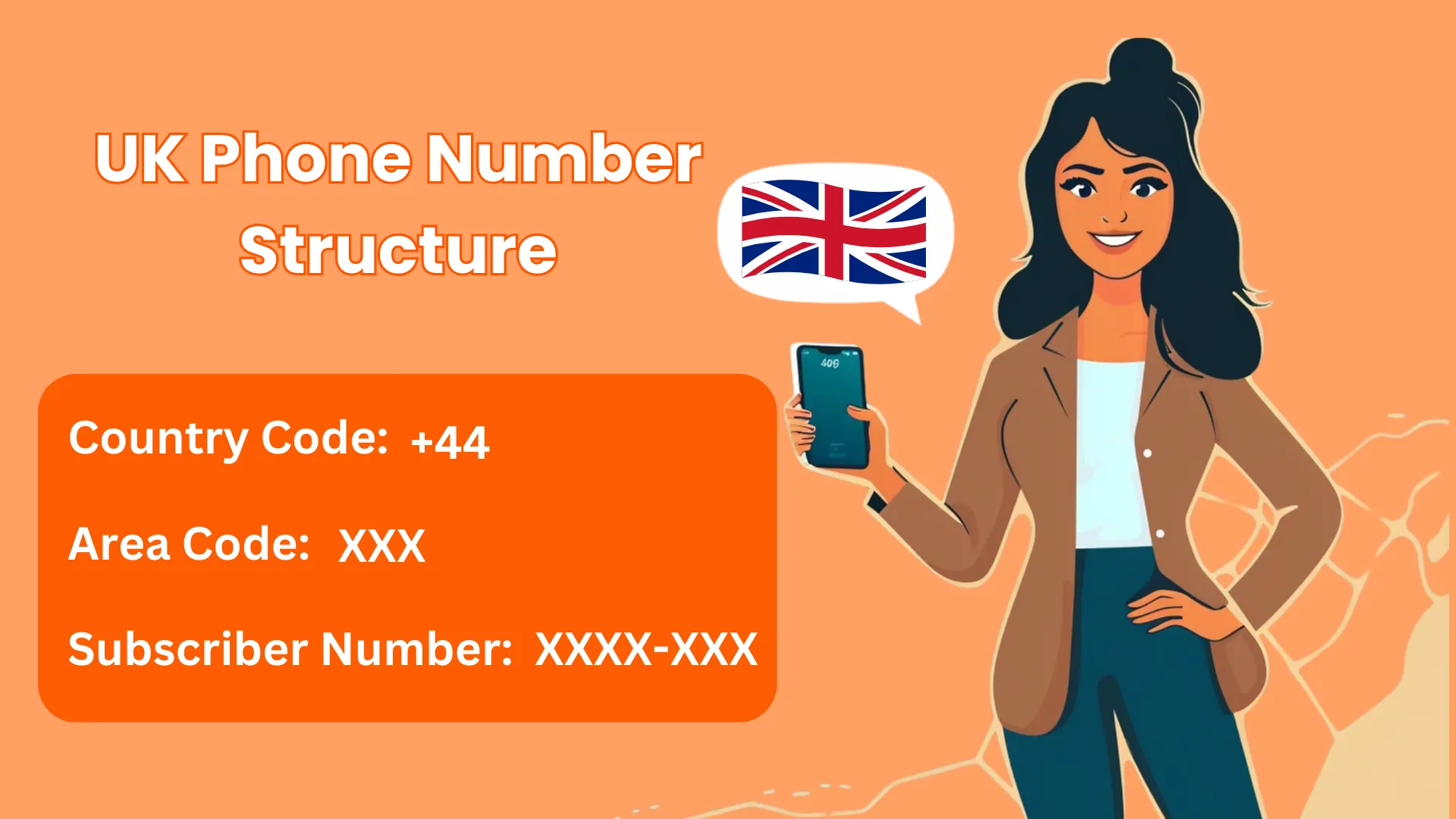 Understanding the UK Phone Number Format