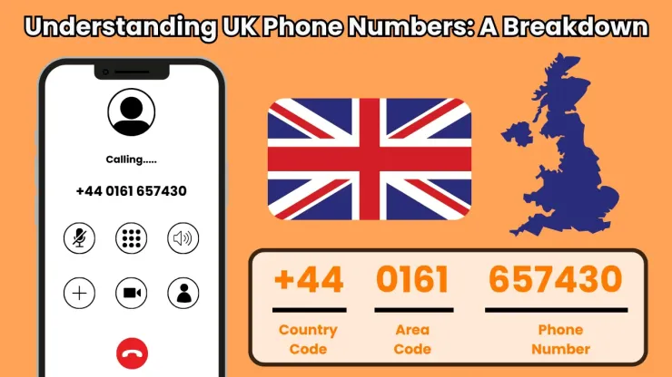 Understanding UK Phone Numbers_ A Breakdown