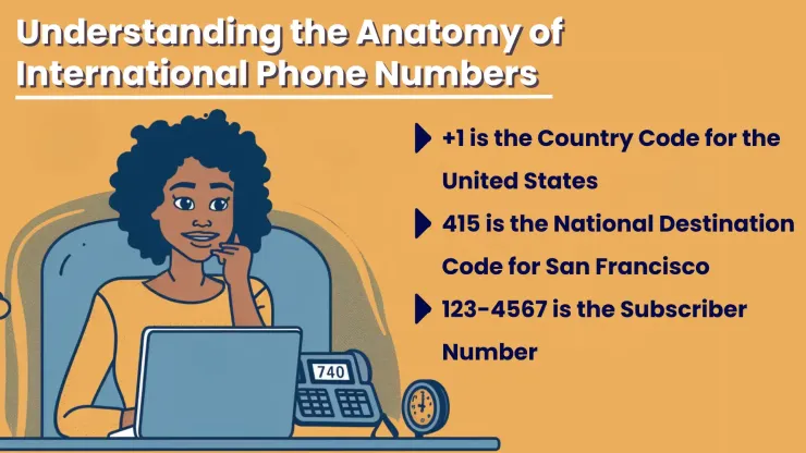 Understanding the Anatomy of International Phone Numbers