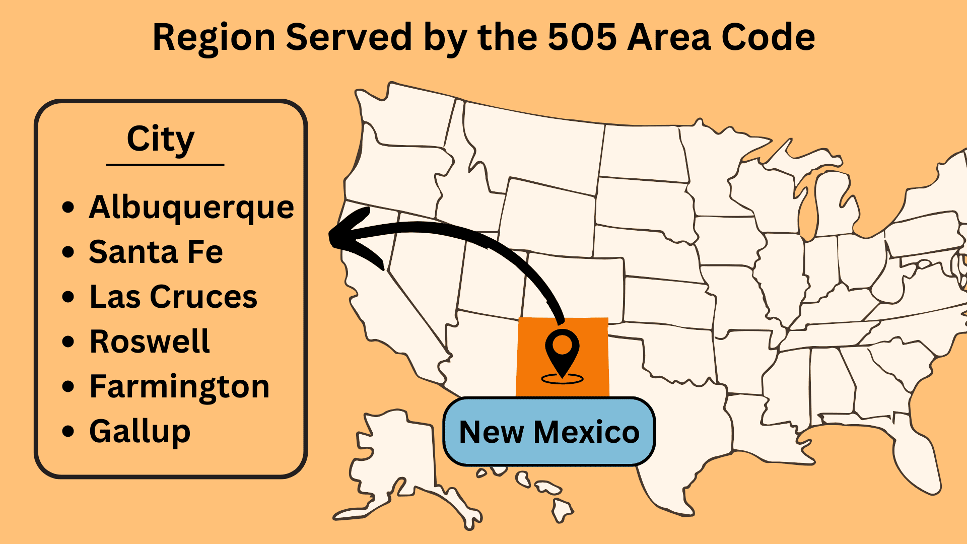 location and coverage