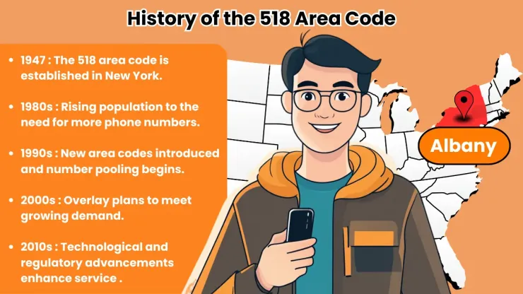 History of the 518 Area Code