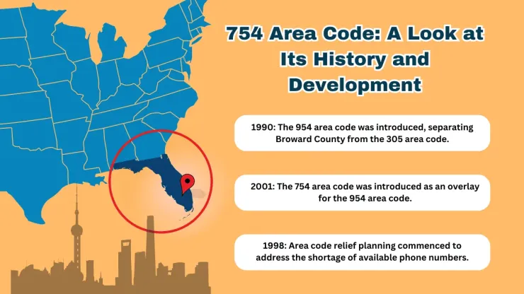 History of the 754 Area Code