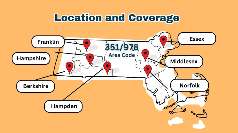 Location and coverage