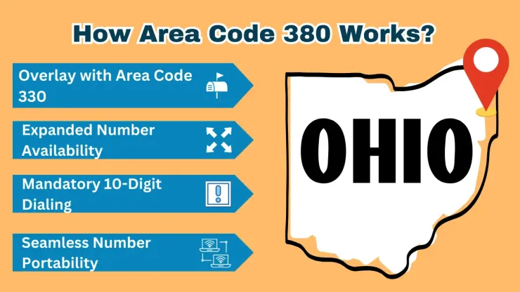 How Area Code 380 Works