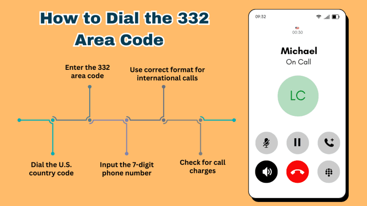 How to Dial the 332 Area Code