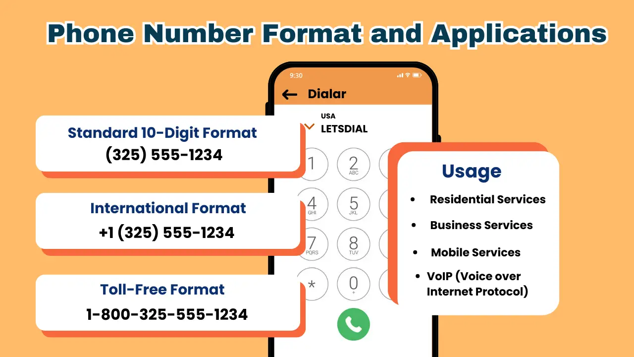 Phone Number Format and Usage