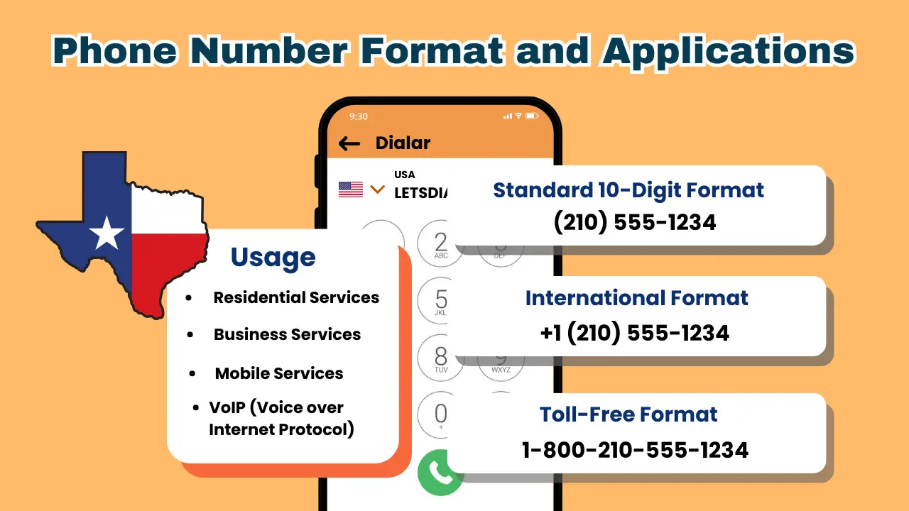 Phone Number Format and Usage