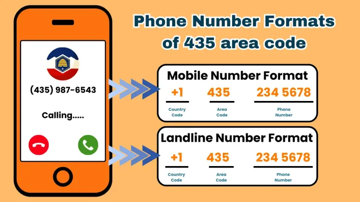 Phone Number Formats of 435 area code