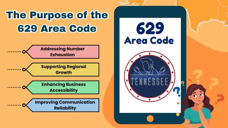 The Purpose of the 629 Area Code