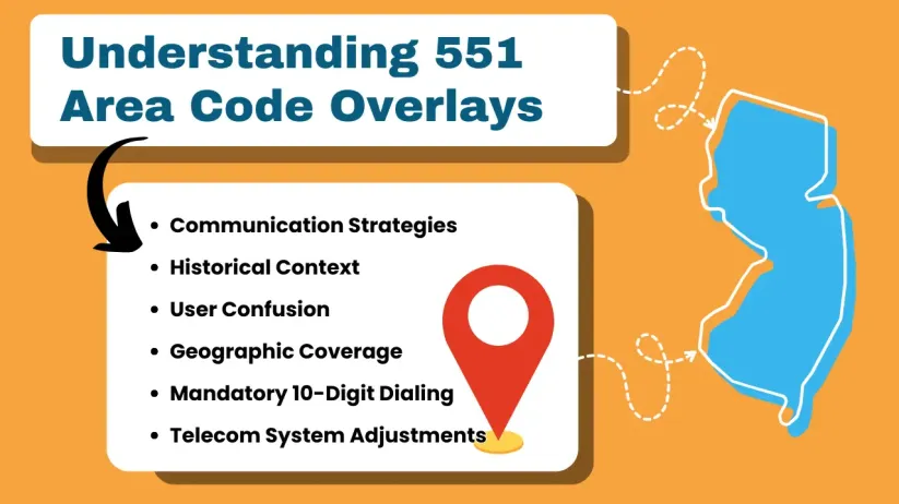 Understanding 551 Area Code Overlays
