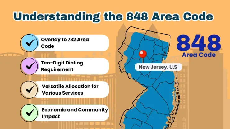 Understanding the 848 Area Code