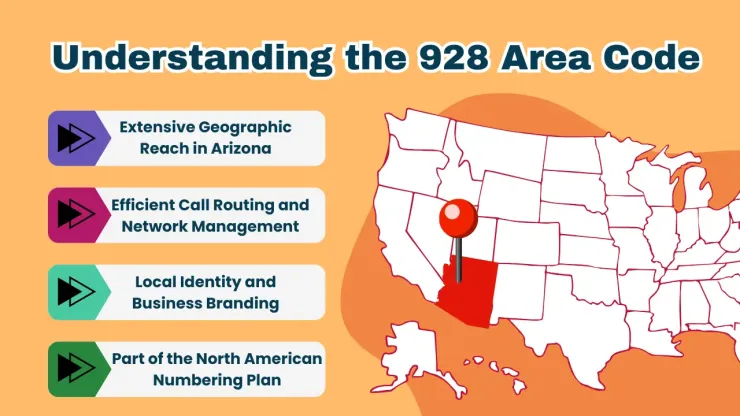 Understanding the 928 Area Code