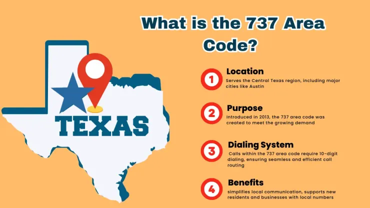 What is the 737 Area Code