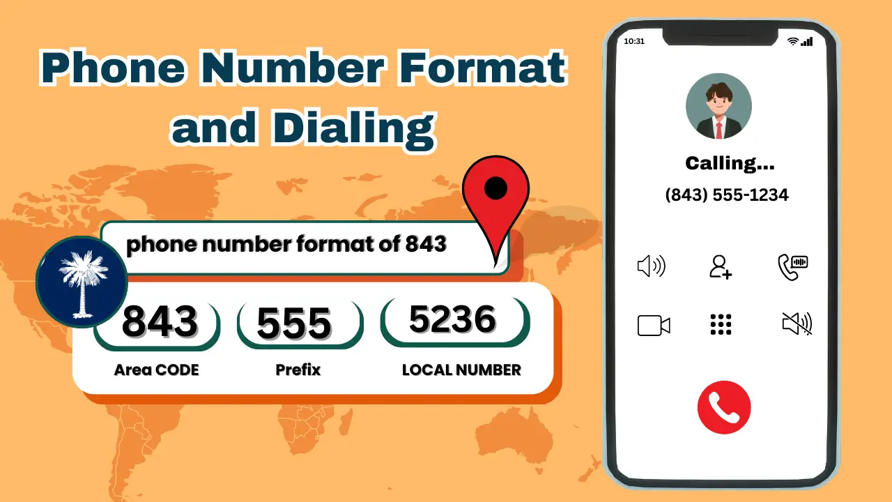 Phone Number Format and Dialing