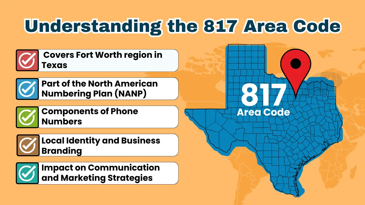 Understanding the 817 Area Code
