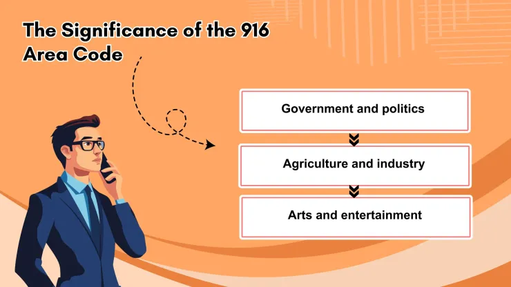 The Significance of the 916 Area Code