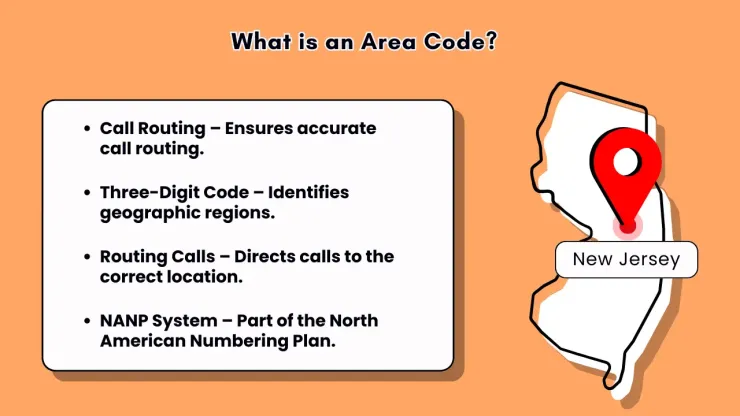 What is an Area Code