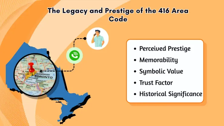 The Legacy and Prestige of the 416 Area Code