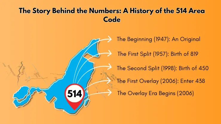 The Story Behind the Numbers_ A History of the 514 Area Code