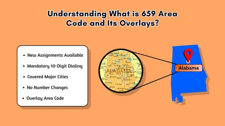 Understanding What is 659 Area Code and Its Overlays