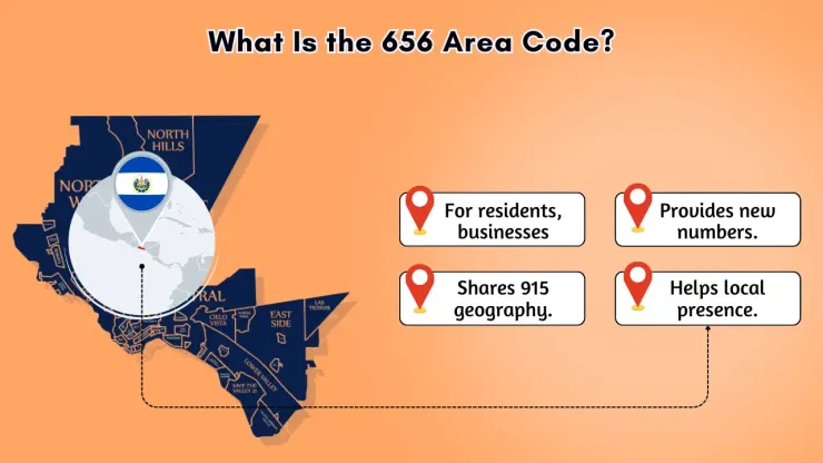 What Is the 656 Area Code