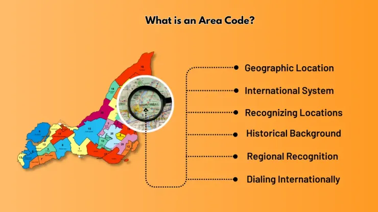 What is an Area Code