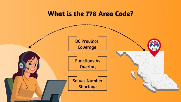 What is the 778 Area Code