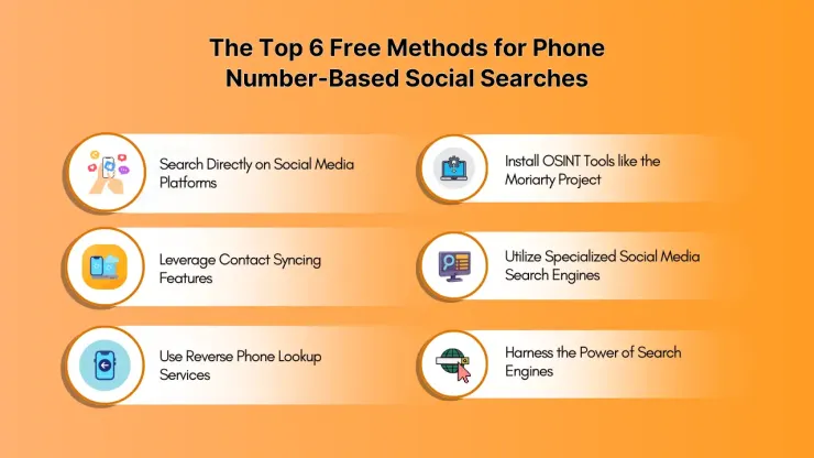 Top 6 Free Search Methods