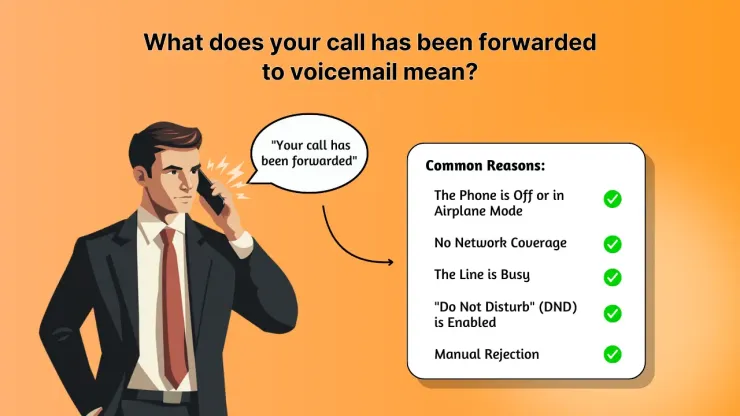 What does your call has been forwarded to voicemail mean