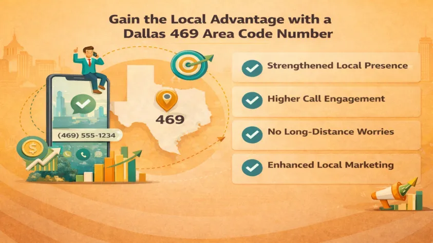 Dallas 469 area code VoIP Benefits
