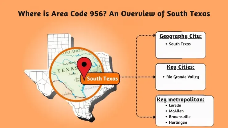 An Overview of South Texas