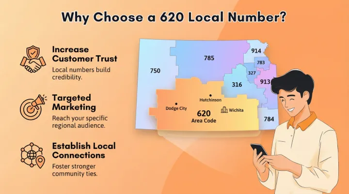 Why Area code 620