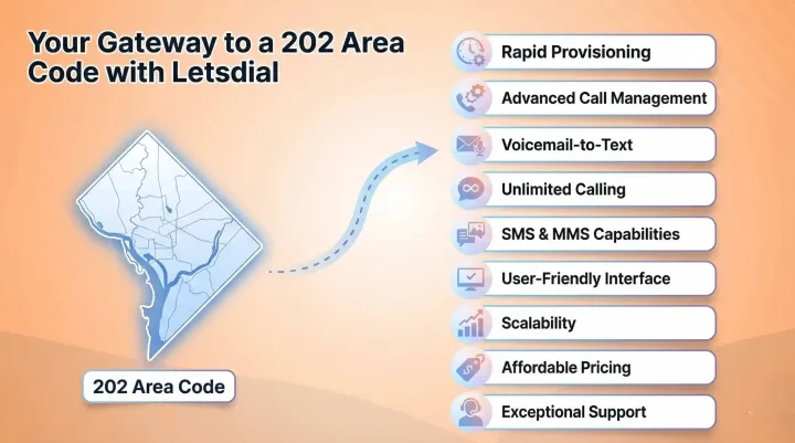 Gateway to a 202 Area Code
