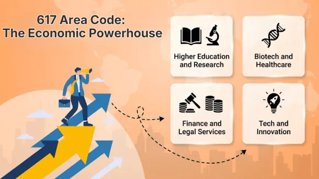 Use of 617 area code in economic powerhouse